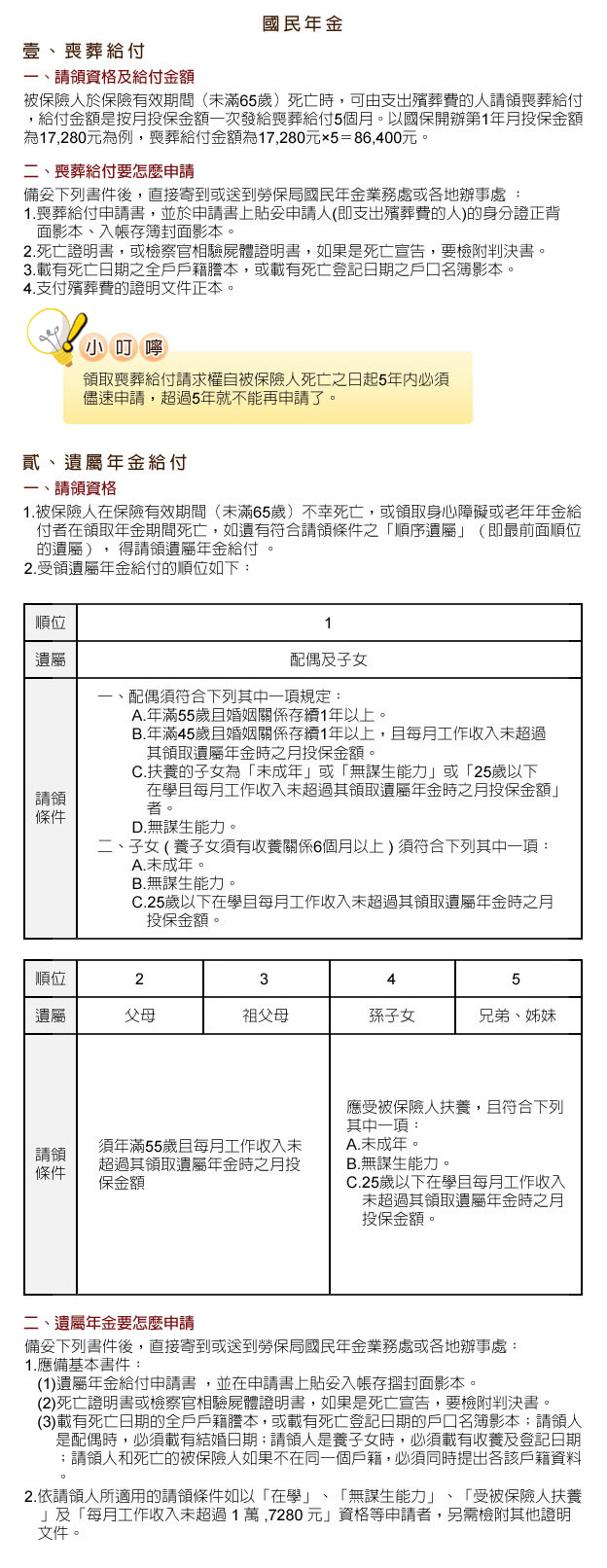 福利補助-國民年金