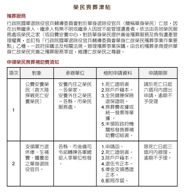 福利補助-榮民喪葬津貼